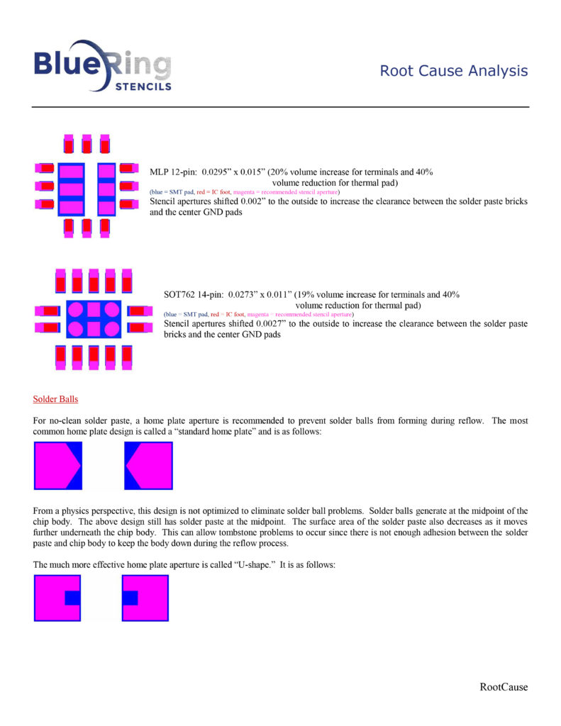 Root Cause Analysis